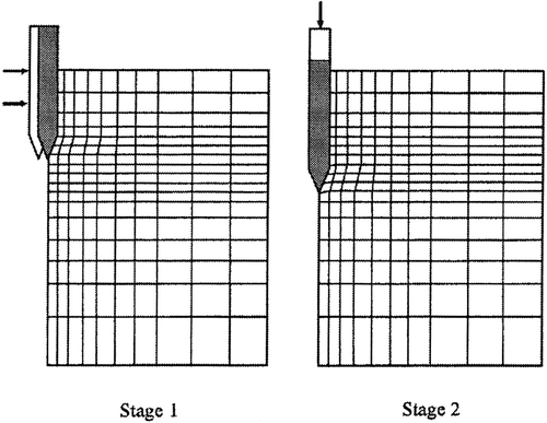Figure 13. Combined cavity expansion and finite-element analysis (after Abu-Farsakh et al. Citation2003).
