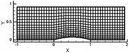 Figure 2. A two-dimensional channel with a bump at its lower wall.