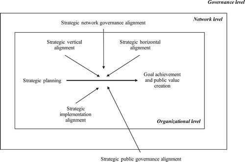 Figure 1. Making strategic planning work—a strategic alignment model.