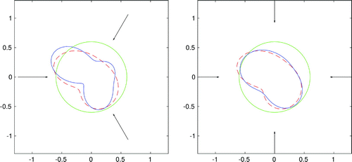 Figure 6. Reconstruction of an apple-shaped boundary for four incident fields, frequency ω=3, data with 3% noise, for three (left) and four (right) incident fields.