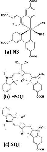 Figure 5. Molecular structures of (a) N3, (b) HSQ1 and (c) SQ1. Reproduced with permission from [Citation68].