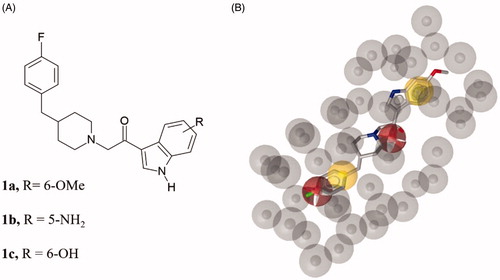 Figure 2. (A) Chemical structure of compounds 1a-c. (B) Compound 1a aligned to the pharmacophore model. Compound 1a is represented by grey sticks.