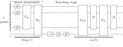 Figure 1. Quantum circuit for the proposed algorithm