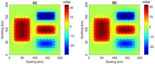 Figure 5. (a) Synthetic gravity data in Figure 4c corrupted with random noise, (b) Noisy synthetic gravity data after upward continuation of 1 km. The dashed lines indicate the actual borders of the sources.