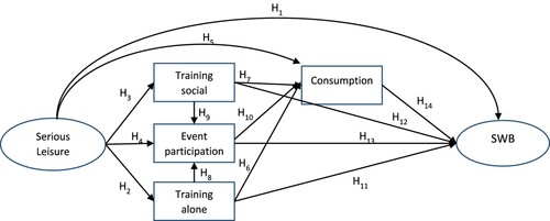 Figure 1. Conceptual model.