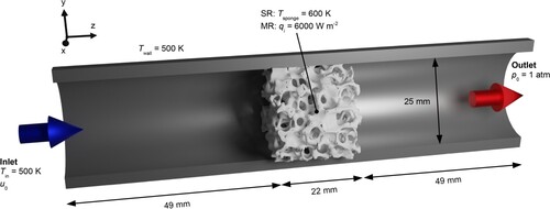 Figure 3. Overview of the simulation area and the main boundary conditions for single-region (SR) and multi-region (MR) simulations.