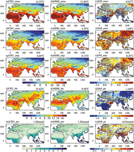 Figure 2. Spatial distribution of Tmax (1st row), Tmin (2nd row), Tmp (3rd row), DTR (4th row) and Pre (5th row) averaged over 1986–2005 for the CRU observations and four-memble MME mean simulations and their differences (MME minus CRU) over the major BRI regions. The units in (a)–(l) and (m)–(o) are °C and mm/d, respectively. The four-member MME mean is calculated from four-member downscaled CMIP5-GCMs. The slash areas are significant at the 95% confidence level.