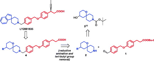 Figure 2. Design and retrosynthetic analysis of new series of FFA1 agonists 4.