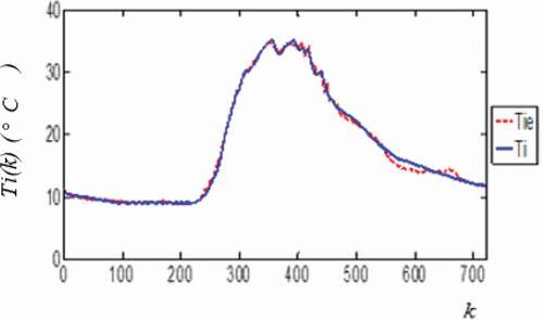 Figure 9. Internal temperature evolution.