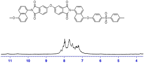 Figure 4. 1H-NMR spectrum of PI-1.