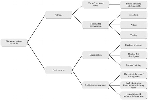 Figure 1. The analytical framework.