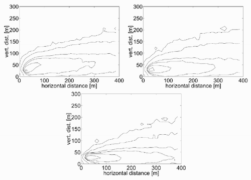 Figure 8. Concentration contour plots for the basic test with (a) Γ = − 0.3 K/m, (b) Γ = − 0.01 K/m and (c) Γ = 0.5 K/m.