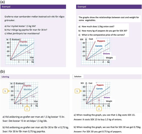 Figure 3. Example and solution accessed by clicking (TP7).