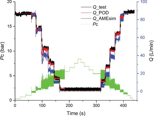 Figure 19. Flow rate response of two models and experimental data.