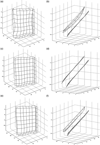 Figure 8. (a, b) Reconstructed 3D surface when 0.17 N is applied on the forehead, (c, d) initial surface used in the forward solution and (e, f) final surface formed by the forward solution of the model starting from the initial surface. All surfaces are shown from two different views by their spline control points.