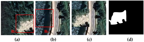 Figure 5. Background enhancement method 2 based on CutMix. (a) Landslide sample; (b) non-landslide sample; (c) new sample obtained by CutMix; (d) mask of new landslide sample.