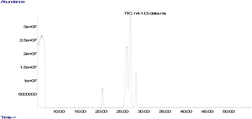 Appendix L. The chromatogram of Nazimiye-3.