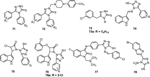 Figure 12. Substituted triazolthiones (71–78).