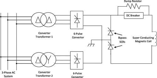 Figure 10. SMES circuit diagram.
