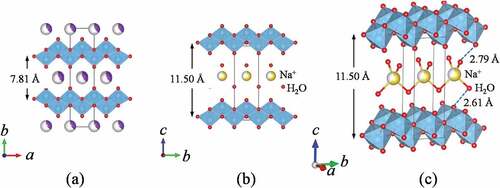 Figure 4. Crystal structures for Lss (a) and Lss-Na (b). The coordination environment (c) of Na+ ion in the interlayer for Lss-Na. The solid lines denote the unit cell.