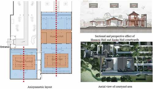 Figure 15. Analysis of layout characteristics of courtyard area.