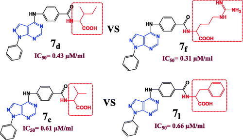 Figure 5. The effect of the structural differences between compounds 7c, 7d, 7f and 7l on their IC50 (µM) values.