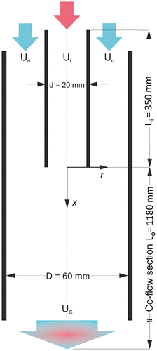 Fig. 4. A detailed description of the design of the laminar co-flow tube.