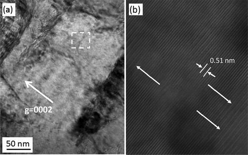 Figure 5. (a) C-TEM images of c-component dislocation loops (b) and the corresponding HRTEM image of the region shown in (a).
