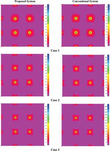 Figure 10. Comparison shear results.