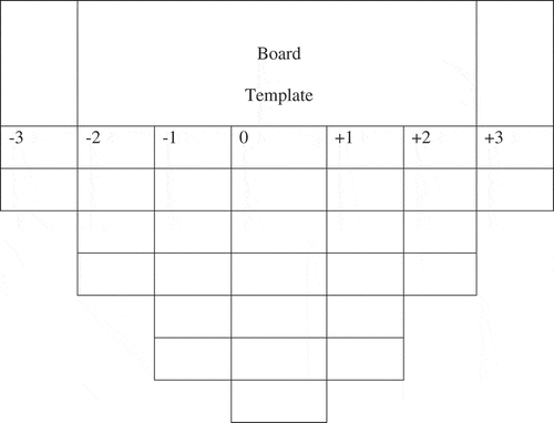 Figure 1. Grid to sort statements.