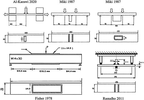 Figure 2. The geometry of the specimens used in Table 1.