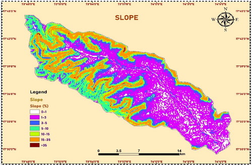 Figure 8. Slope map of study area.