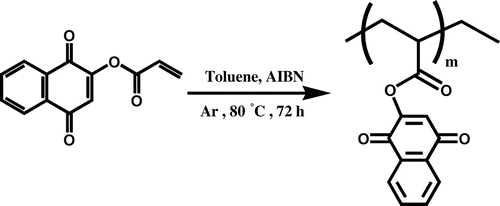 Scheme 2. Preparation of HLA.