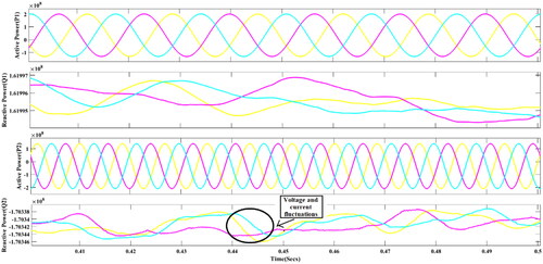 Figure 22. Active and reactive power of converter 2.