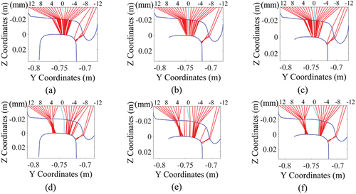 Figure 12. Wheel-rail contact pairs: (a) SWP-CHN60; (b) SWP-BGRP; (c) SWP-AGRP; (d) WWP-CHN60; (e) WWP-BGRP; (f) WWP-AGRP.