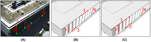 Figure 3. Line matching example: Real image (A) and corresponding synthetic image (B), each with 2 randomly sampled horizontal lines, sorted top to bottom (labeled as 1 and 2) and 2 randomly sampled vertical lines, sorted left to right (labeled 3 and 4). The real image lines’ corresponding virtual image line start and end points estimated by the point-to-line space resection (C).