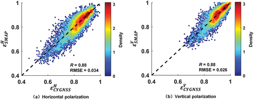 Figure 12. Comparisons between εCYGNSSp and εSMAPp at all in-situ sites.