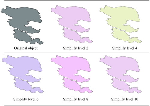 Figure 12. Schematic diagram of lake area objects with different degrees of simplification. (only schematic diagrams of 5 levels are shown here).