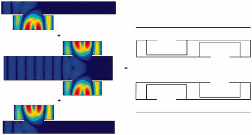 Figure 15. Minimising interference using a combination of side resonance structures.