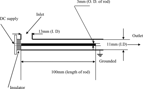 FIG. 2 Schematic diagram of the electrostatic precipitator.