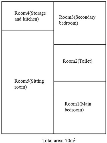 Figure 3. Plain layout of the 3-occupant apartment.