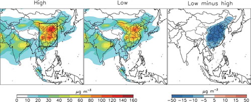 Figure 2. Annual mean PM2.5 concentrations in the high and low SO2 emission cases, and their difference. The black box denotes the region of interest.