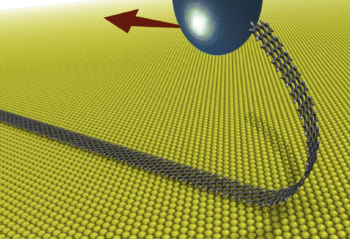 Figure 3. Atomistic simulation of a graphene nanoribbon (GNR) deposited over a gold (111) surface and driven by an AFM tip, resembling the experimental setup of Ref. [Citation72]. Depending on the effective mechanical instability induced by the lifted part, both peeling and sliding of the GNR are possible.