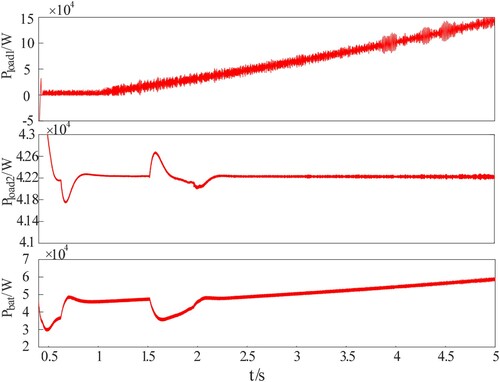 Figure 10. Power diagram of DC microgrid 2.