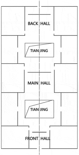 Figure 11. Three Halls in a TianJing Architecture Prototype.