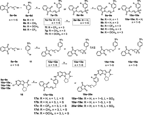 Scheme 2. Synthesis of intermediates 17a–18e, 19a–20ea. aReagents and conditions: (A) K2CO3 (2.0 eq), DMF, rt, 4.5 h; (B) m-CPBA (4.5 eq), DCM, 0 °C to rt, 2 h; (C) Fe/AcOH, MeOH, 60 °C, 5 h; (D) Zn, MeOH, rt, 1.5 h; (E) Pd(OAc)2 (0.10 eq), BINAP (0.06 eq), Cs2CO3 (2.0 eq), 1,4-dioxane, 105 °C, 7 h.