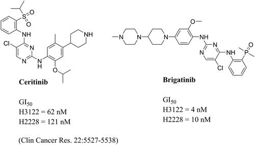 Figure 1. Representative ALK inhibitors and their antiproliferative potency.