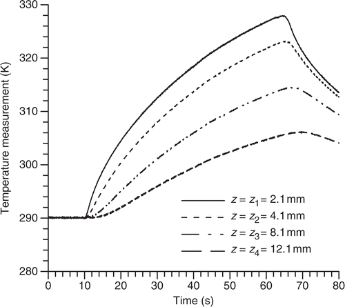 Figure 4. Recorded temperatures from the four thermocouples.