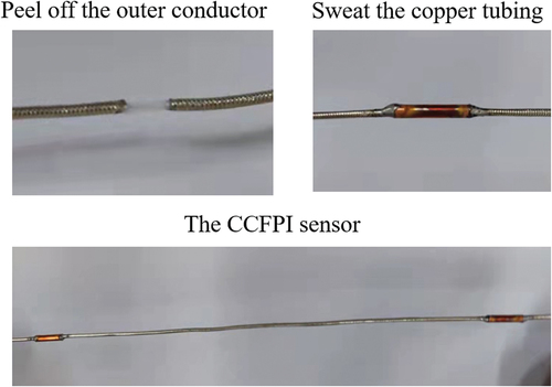 Figure 6. Fabrication process of the CC-FPI sensor.