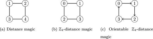 Fig. 1 Magic-type labelings of C4.